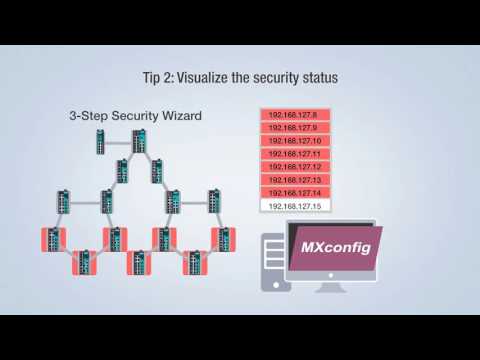 Visualize the security status